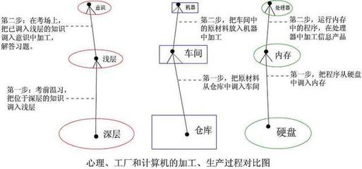四重觉醒 计算机意识的构成路径探析