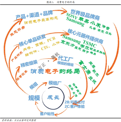 消费电子巨头持续成长背后的脉络 内存驱动的创新与规模扩张