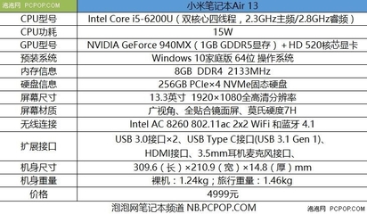小米笔记本Air 13深度评测 4999元价格下的性能与质量解析